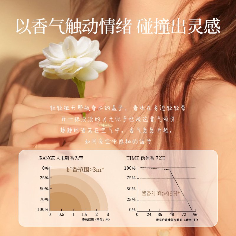 主图-4 MEJISOO "Real Self" Unisex Floral-Fruital Perfume - Image 5